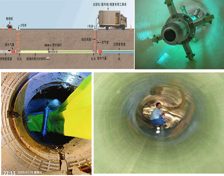 南江UV-CIPP内衬修复