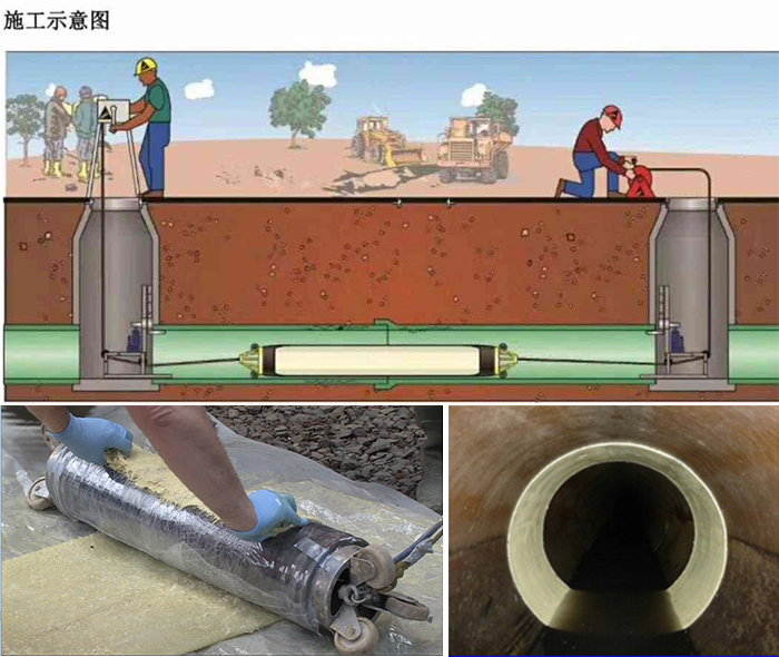 南江管道局部点状修复